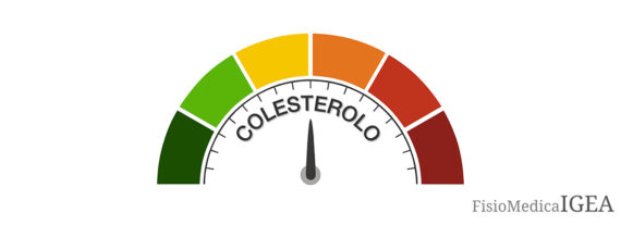 Colesterolo Alto Come Abbassarlo. FisioMedica Igea.